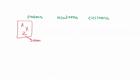 how-to-determine-the-amount-of-protons-electrons-and-neutrons-in-an-atom-57373