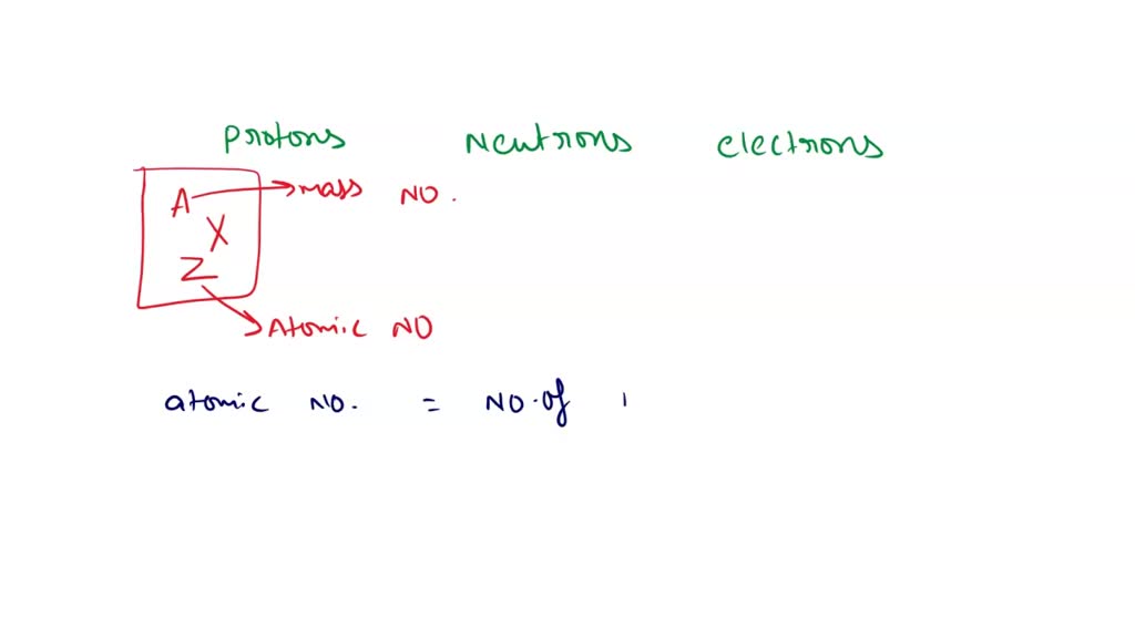 how to determine amount of neutrons in an atom