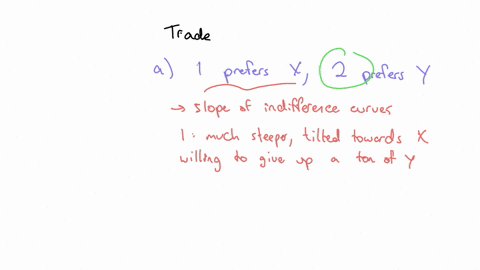 the-pre-trade-equilibria-of-nations-1-and-2-are-shown-a-which-nation-has-a-stronger-preference-for-y-explain-b-what-do-points-a-and-a-represent-explain-c-which-nation-has-comparative-advanta-40092