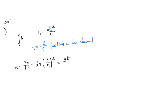 a-negatively-charged-particle-mass-m-150-x-10-28-kg-with-unknown-charge-enters-the-region-of-a-uniform-electric-field-as-shown-in-the-figure-with-initial-velocity-of-vi300x106-ms-the-plates-have-a-pot
