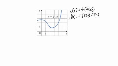 in-exercises-31-38-find-the-slope-of-the-graph-of-the-function-at-the-given-point-use-the-derivative-feature-of-a-graphing-utility-to-confirm-your-results-function-point-8-31-flx-12-22-3-st-00063