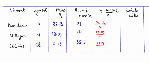 compound-x-has-a-molar-mass-of-57943-gmol-and-the-following-composition-element-mass-phosphorus-2673-nitrogen-chlorine-1209-6118-write-the-molecular-formula-of-x-93079
