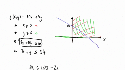question-15-5-points-find-the-nximum-and-minima-valees-of-the-objective-fasction-fx-y-and-for-what-values-of-x-and-y-they-occur-rubject-to-the-given-conatraists-beginarrayl-fx-y10-x4-y-x-geq-0-y-geq-0
