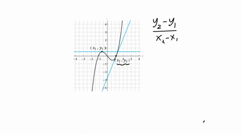 estimate-the-slope-of-the-graph-at-the-points-x1-y1-and-x2-y2-at-x1-y1-slope-at-x2-y2-slope