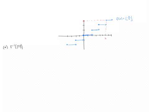 point-let-fx-x2-we-learned-that-the-floor-and-the-ceiling-functions-are-not-invertible-but-we-also-learned-about-the-set-of-preimages-of-any-value-in-the-range-the-set-of-images-keeping-that-90032