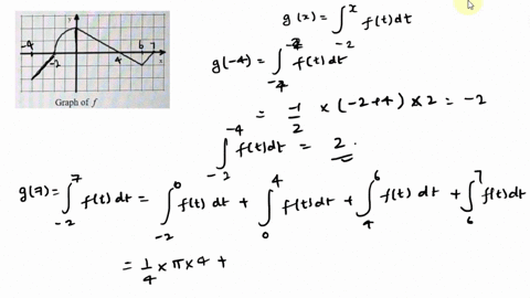 the-graph-of-a-function-f-consists-of-a-quarter-circle-and-three-line-segments-as-shown-let-g-be-the-function-given-by-gr-_f-at-find-g-4g-2ad-g-7-find-g4-g-4-ad-g4-c-find-all-values-of-x-0n-45411