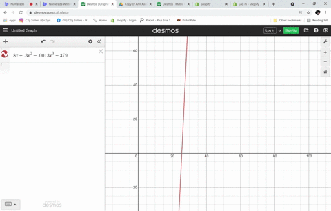graphing-calculator-is-recommended-_-small-appllance-manufacturer-finds-that-the-fir-oducer-sells-blenders-annually-market-analyst-working-for-the-total-profit-in-dollars-px-3x-0013x-379-the-88597