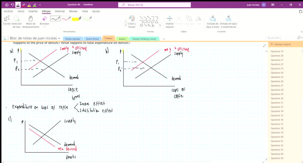 SOLVEDCups of coffee and donuts are complements. Both have inelastic