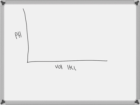 ph of solution volume of acid ml examine the titration curve shown ...