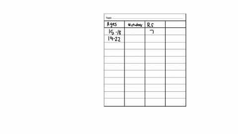 ages-number-of-students-relative-frequency-15-18-7-19-22-7-23-26-7-27-30-5-31-34-10-35-38-7-give-your-answers-as-a-percents-rounded-to-one-decimal-place