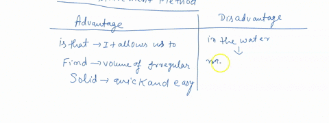 dnerence-list-at-least-one-advantage-and-one-disadvantages-of-using-the-water-displacement-and-formula-methods-to-determine-the-volume-of-objects-advantage-disadvantage-water-displacement-me-95312
