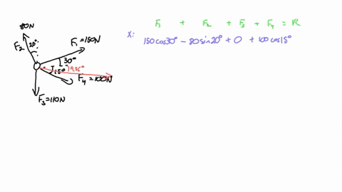 find-the-resultant-direction-and-magnitude-of-the-forces-as-shown-in-the-figure-can-someone-help-me-solving-this