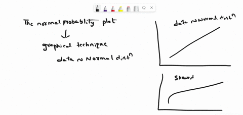 what-is-the-best-description-of-the-given-data-based-on-the-normal-probability-plot-the-data-appear-to-be-normally-distributed_-the-data-are-skewed-to-the-left-the-data-appear-to-be-randomly-42266