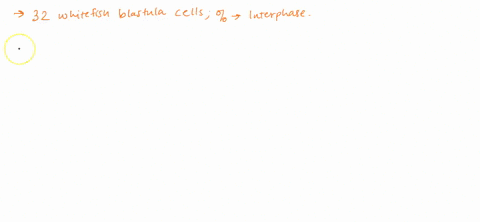 suppose-you-observed-32-whitefish-blastula-cells-one-cell-was-in-metaphase-3-were-in-anaphase-8-were-in-prophase-and-4-were-in-telophase-assuming-you-assigned-a-cell-cycle-phase-to-each-of-t-35965