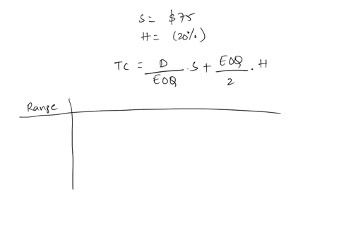 question-45-pointsthe-annual-demand-for-an-item-is-10000-unitsthe-cost-to-process-an-order-is-75-and-the-annual-inventory-holding-cost-is-20-of-item-costwhat-is-the-optimal-order-quantitygiv-63675