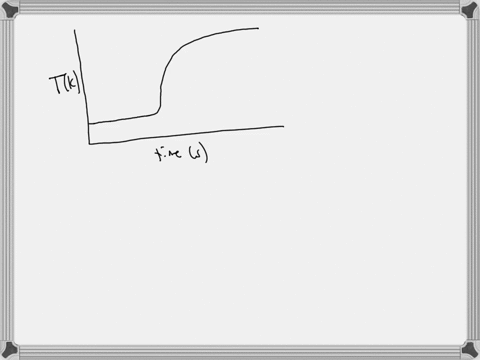question-3-1-point-which-of-thc-following-curves-best-describes-thc-response-of-thc-bomb-calorimeters-temperature-over-timc-during-the-experiment-you-were-asked-to-perform-65083