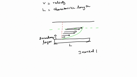 a-show-that-the-reynolds-number-is-a-ratio-of-the-inertial-force-to-the-viscous-forcedimensional-analysis-b-under-what-conditions-are-flows-likely-to-be-turbulent-and-laminar-give-two-exampl-10348