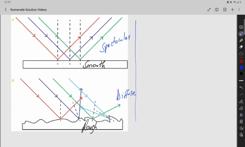 uestion-3-yet-answered-marked-out-of-100-flagquestion-specular-reflection-is-light-reflected-from-a-smooth-surface-at-a-definite-angle-true-false