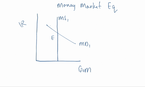 draw-a-demand-and-supply-graph-showing-equilibrium-in-the-money-market-suppose-the-fed-wants-to-lowe-03645