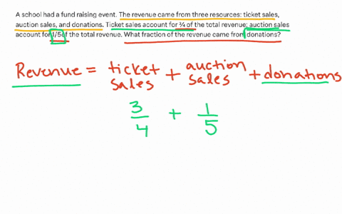 a-school-had-a-fund-raising-event-the-revenue-came-from-three-resources-ticket-sales-auction-sales-and-donations-ticket-sales-account-for-34-of-the-total-revenue-auction-sales-account-for-15of-the-tot