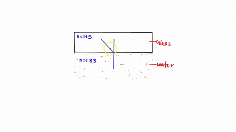 calculate-the-critical-angle-for-light-traveling-through-glass-n-165-into-water-n-133-41882
