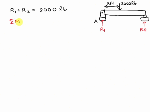 for-the-beam-shown-calculate-a-the-maximum-bending-stress-and-b-the-bending-stress-at-a-point-05-in-from-the-top-of-the-beam-on-section-d-answer-a-1012-ksi-b-506-ksi-2000-lb-2-in-t1-b-d-4-in-86288