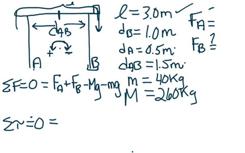 questions-9-10-a-horizontal-uniform-bar-of-mass-260-kg-and-length-l-30-m-is-placed-on-two-supports-labeled-and-b-located-as-shown-05-m-lsm-in-the-diagram-a-block-of-mass-40-kg-is-placed-on-t-65173