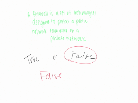 a-firewall-is-a-set-of-technologies-designed-to-protect-a-public-network-from-users-on-a-private-network-select-one-true-false