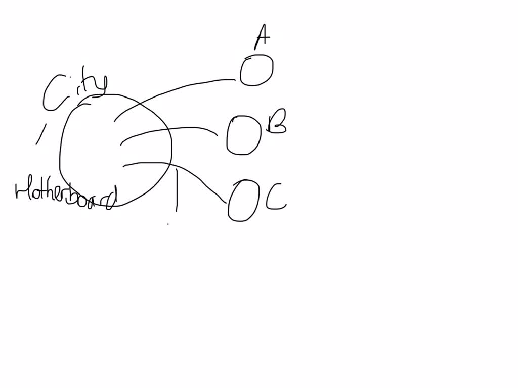 SOLVED A chipset is a set of electronic components in an integrated