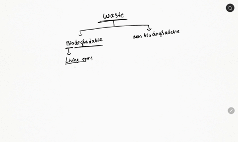 waste-is-waste-that-does-not-break-down-into-natural-components-and-exists-in-the-environment-for-a-long-time-a-biodegradable-b-non-biodegradable-c-biotic-d-abiotic-29605