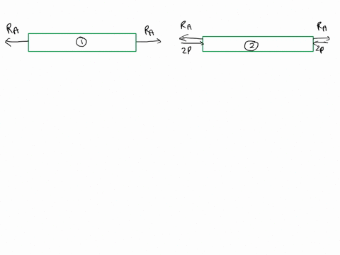 draw-the-axial-stress-resultant-diagram-n-of-the-given-hyperstatic-bar-where-p-is-the-external-force-that-must-be-applied-for-point-b-to-close-the-gap-touch-the-support-note-that-the-load-applied-to-t