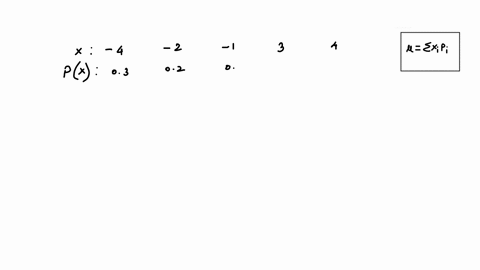 consider-discrete-random-variable-x-with-the-probability-function-as-specified-below-fx-03-02-for-this-random-variable-x-compute-the-following-83126