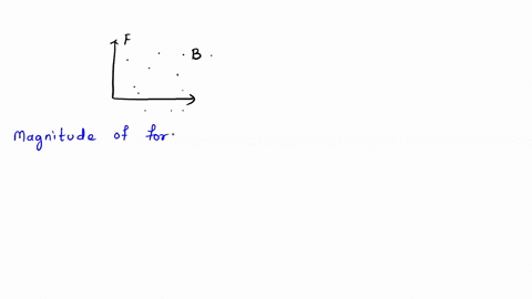 determine-the-magnitude-and-direction-of-the-force-on-an-electron-traveling-856105-ms-horizontally-to-the-east-in-a-vertically-upward-magnetic-field-of-strength-033-t-78483