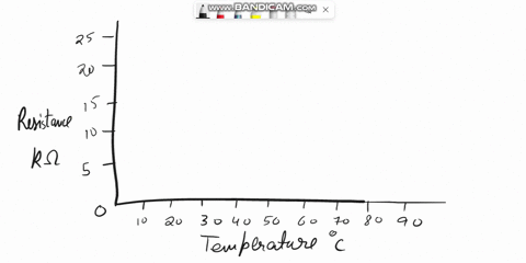 repeat-the-prior-problem-but-use-a-fit-that-includes-a-quadratic-term-s0-four-terms-in-total-report-new-values-of-fit-constants-add-two-new-rows-to-the-table-to-show-updated-fit-values-and-f-61623