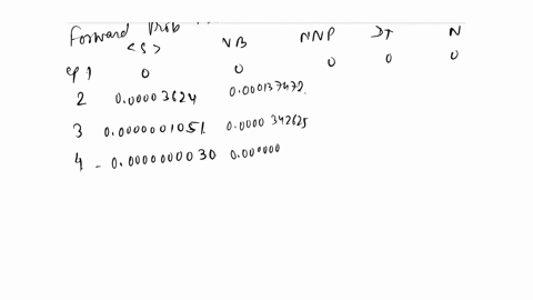 please-can-someone-provide-solutions-in-terms-of-computational-linguistic-using-the-provided-transition-and-observationemission-probabilities-calculate-the-likelihood-of-the-part-of-speech-t-79414