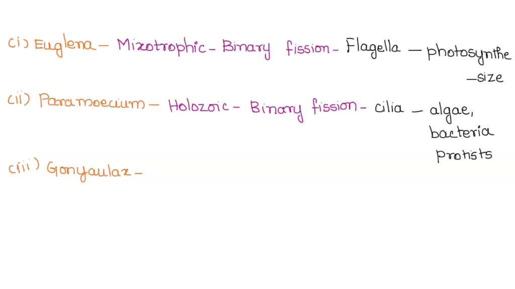 SOLVED: 6-24 Complete the summary table of the supergroups of protist ...