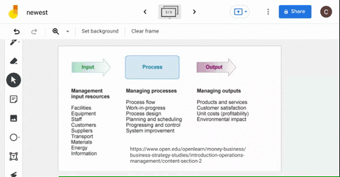 input-output-process-model-of-operation-management