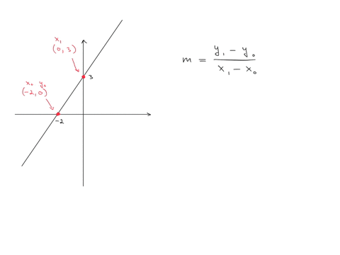 for-the-following-line-name-the-slope-and-y-intercept-then-write-the-equation-of-the-line-in-slope-mntercepl-form-previcw-slope-intercept-prcvicw-equation-y-04428