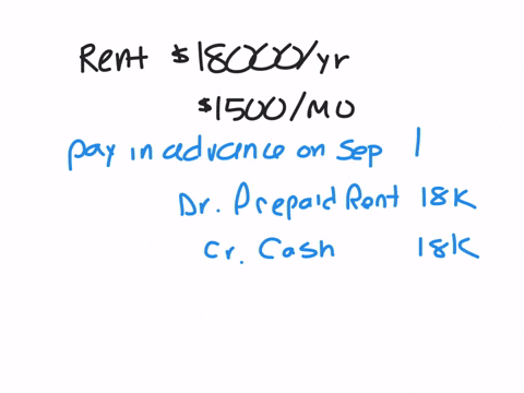 suppose-a-company-rents-office-space-for-one-year-paying-18000-1500month-in-advance-on-september-1-the-payment-was-debited-to-prepaid-rent-on-september-1-for-the-entire-amountrecord-the-adju-11674