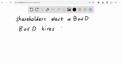 based-on-the-chart-the-primary-responsibility-of-shareholders-is-to-a-run-the-business-by-electing-a-board-of-directors-who-then-hire-the-companys-leaders-b-run-the-business-by-electing-a-bo-87128