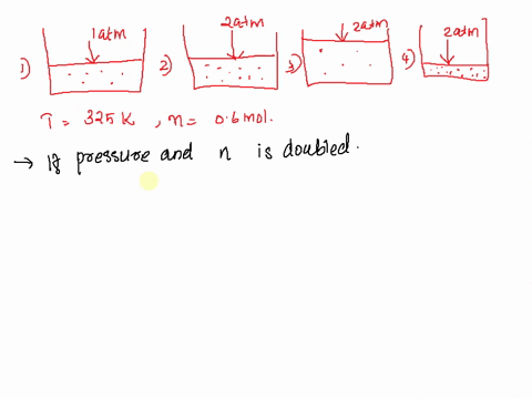 assume-that-you-have-a-sample-of-gas-in-a-cylinder-with-a-moveable-piston-as-shown-in-diagram-1-the-initial-pressure-number-of-moles-and-temperature-of-the-gas-are-noted-on-the-diagram-which-31737