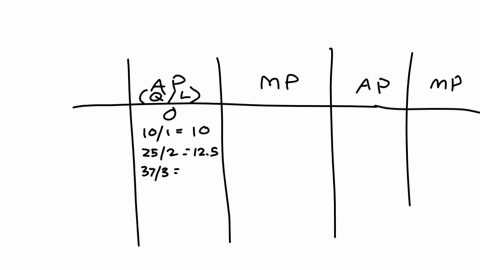 question-2-table-1-shows-the-short-run-production-data-for-manufacturing-table-1-begintabularllll-hline-labor-l-output-q-labor-l-output-q-hline-0-0-hline-1-10-6-56-hline-2-25-7-61-hline-3-37-8-61-hlin