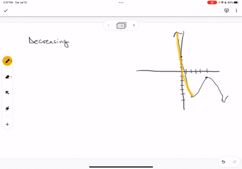 hurry-determine-the-intervals-for-which-the-function-shown-below-is-decreasing-determine-the-intervalls-for-which-the-function-shown-below-is-decreasing-fi-77602
