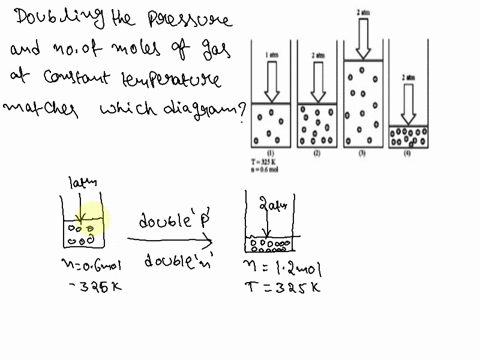 which-diagram-2-4-most-closely-represents-the-result-of-doubling-the-pressure-and-number-of-moles-of-gas-while-keeping-the-temperature-constant-0o-ma-explain-your-e-er-71504
