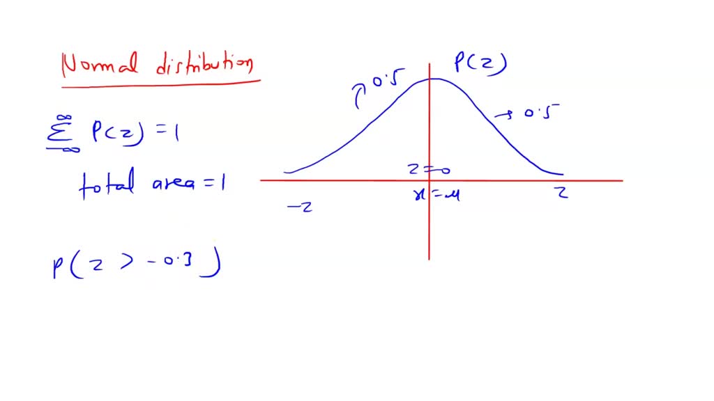 Solved find the area under the standard normal distribution curve to