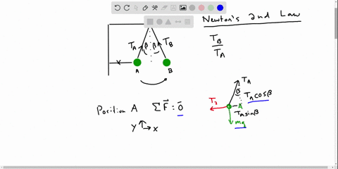 a-ball-is-held-at-rest-at-position-a-in-textbffig-p5115-by-two-light-strings-the-horizontal-string-is-cut-and-the-ball-starts-swinging-as-a-pendulum-position-b-is-the-farthest-to-the-right-that-the--2