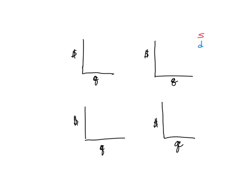 draw-supply-and-demand-graphs-that-estimate-what-will-happen-to-demandsupply-and-the-equilibrium-price-of-coffee-if-these-events-occur-a-widelv-reported-medical-studies-suggest-that-coffee-d-92487