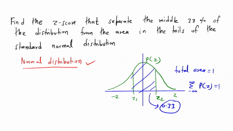 find-the-z-scores-that-separate-the-middle-33-of-the-distribution-from-the-area-in-the-tails-of-the-standard-norma-distribution-click-the-icon-to-view-table-of-areas-under-the-normal-cunve_-44755