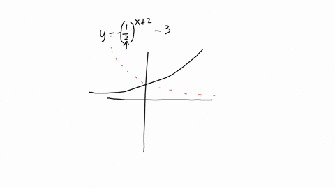 complete-these-tasks-for-each-of-the-following-functions-i-describe-the-transformations-of-the-function-fxacbx-hboldsymbolk-that-occurred-ii-sketch-the-graph-of-the-function-iii-identify-the-domain-ra