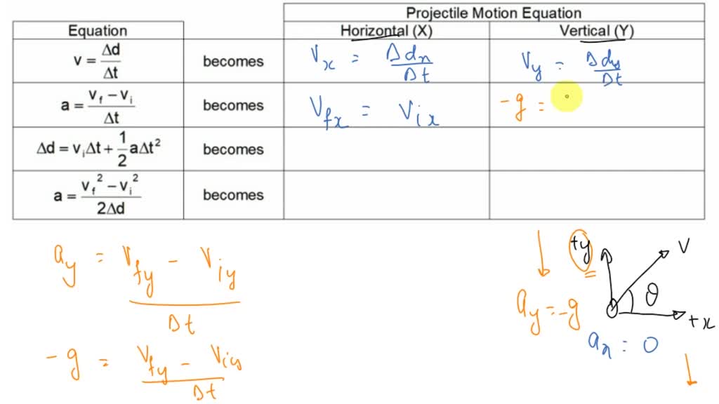 SOLVED Rewrite the equations below adding the subscripts "x" and "y to